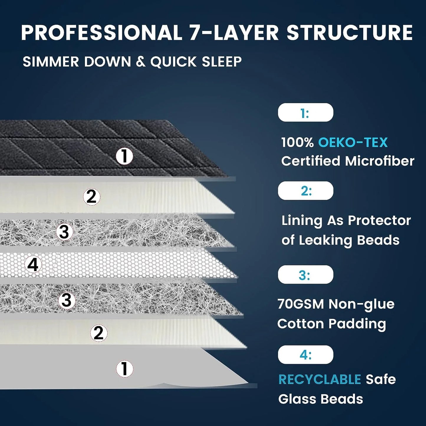 Queen Size Weighted Blankets for Adults