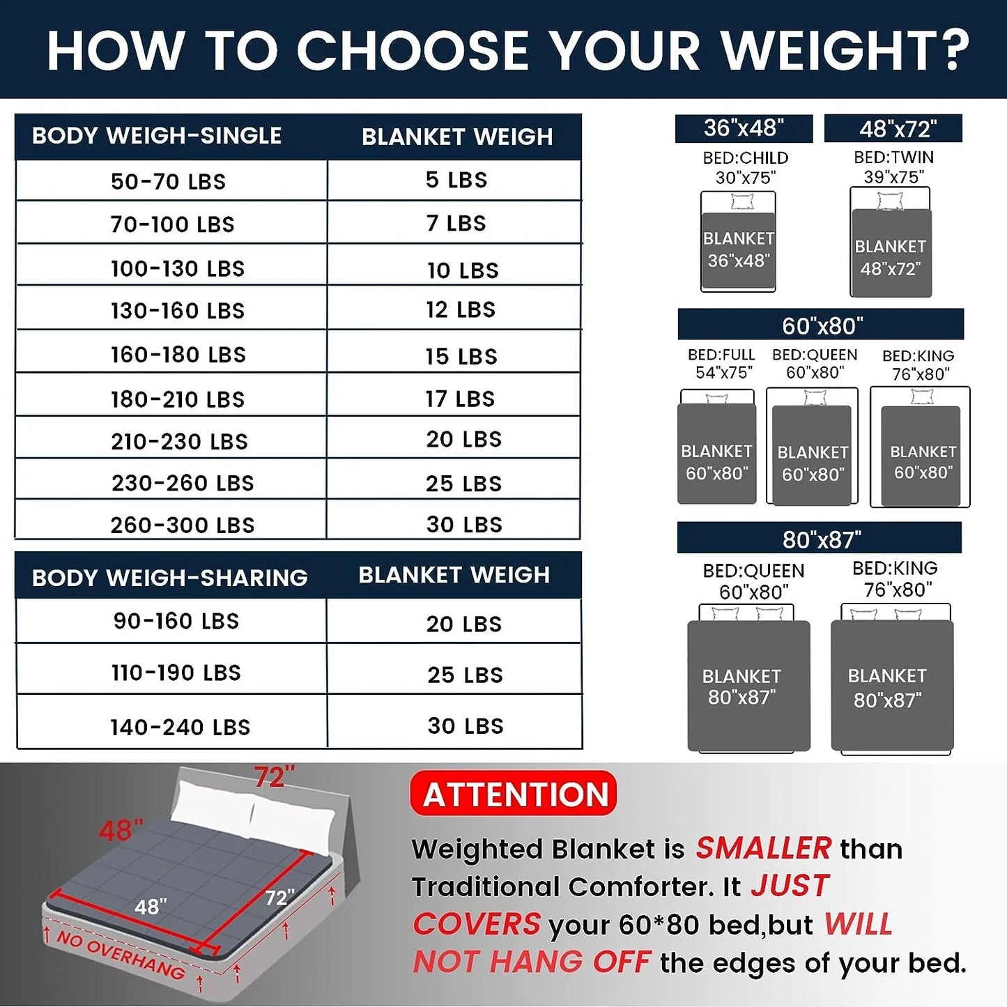 Queen Size Weighted Blankets for Adults