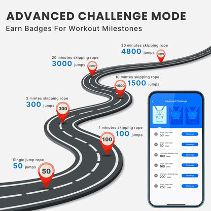 Fitness Skipping Rope with APP Data Analysis