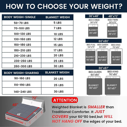  Queen Size Weighted Blankets for Adults