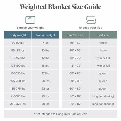 7 Lbs Weighted Blanket for Kids 